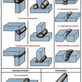Как да поставите здрави, надеждни и красиви заварки...